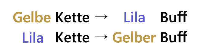 Explication Liens