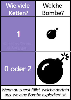 QG Bombes