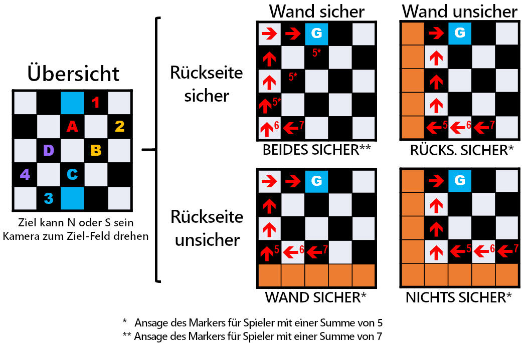 Superchess Method used by Savage Slimes