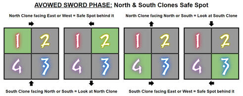 Schau auf die Klone Nord &amp; Süd