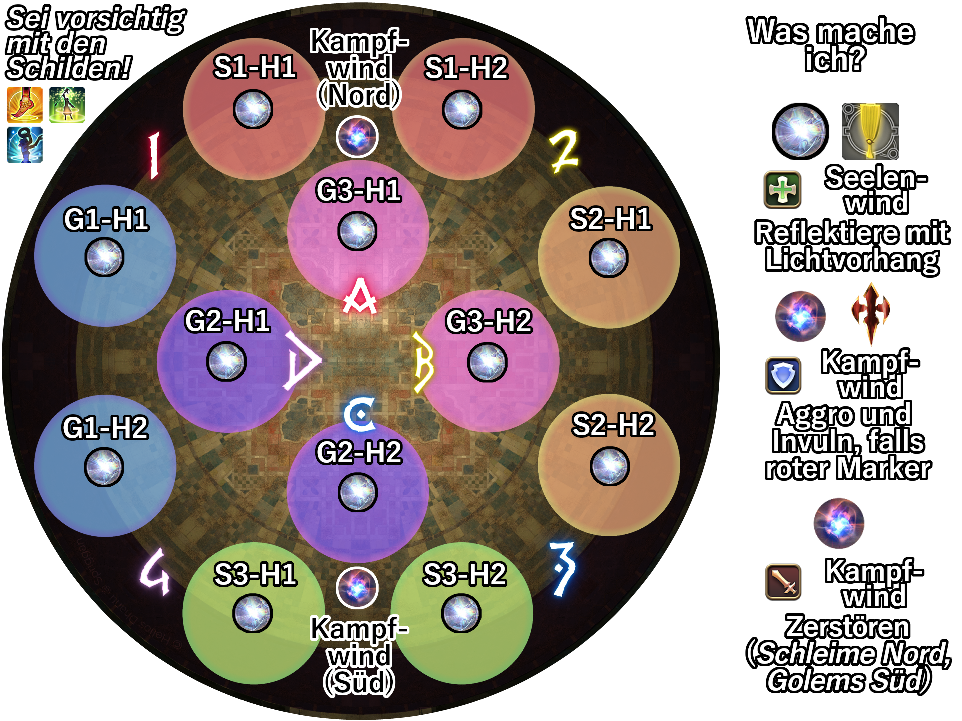 Sphären: Was mache ich?