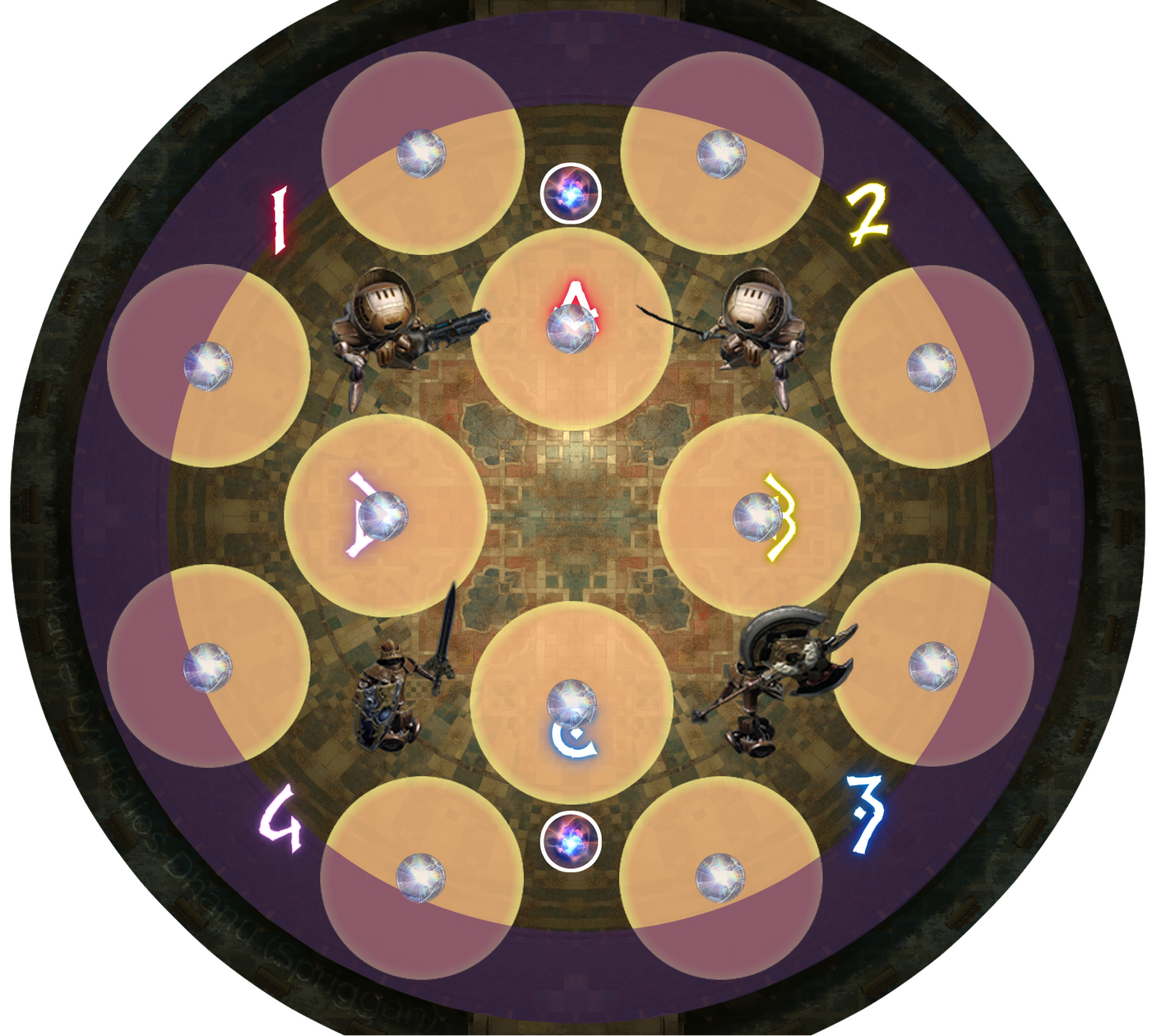 Sphären: Überblick